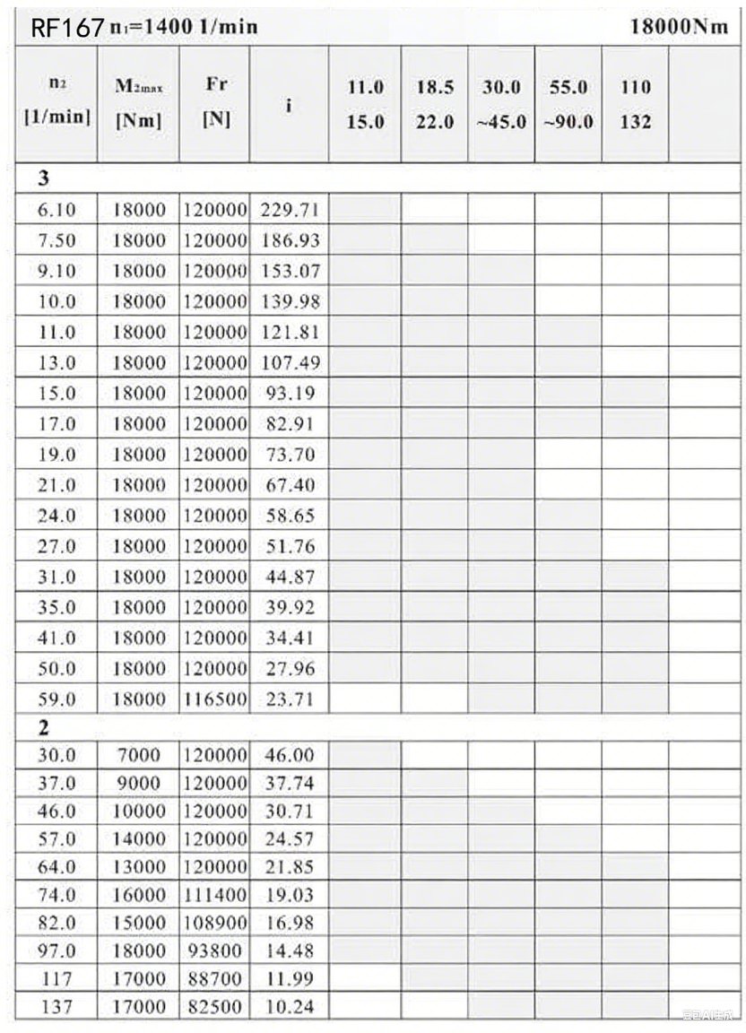 RF167減速機(jī)配置圖.png