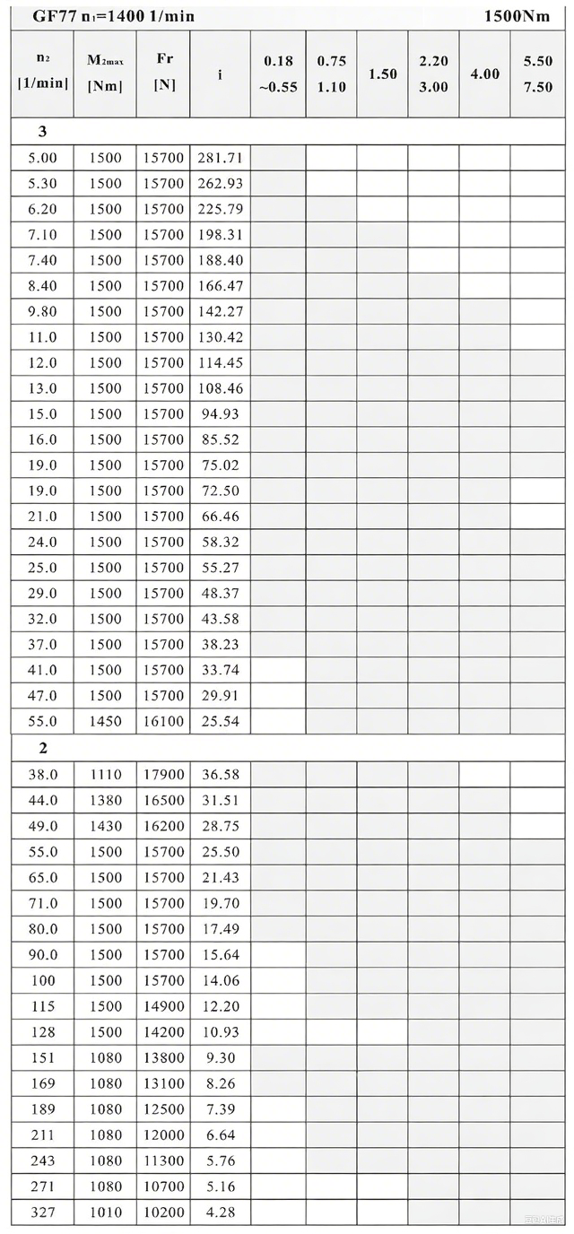 F77減速機(jī)性能參數(shù).png